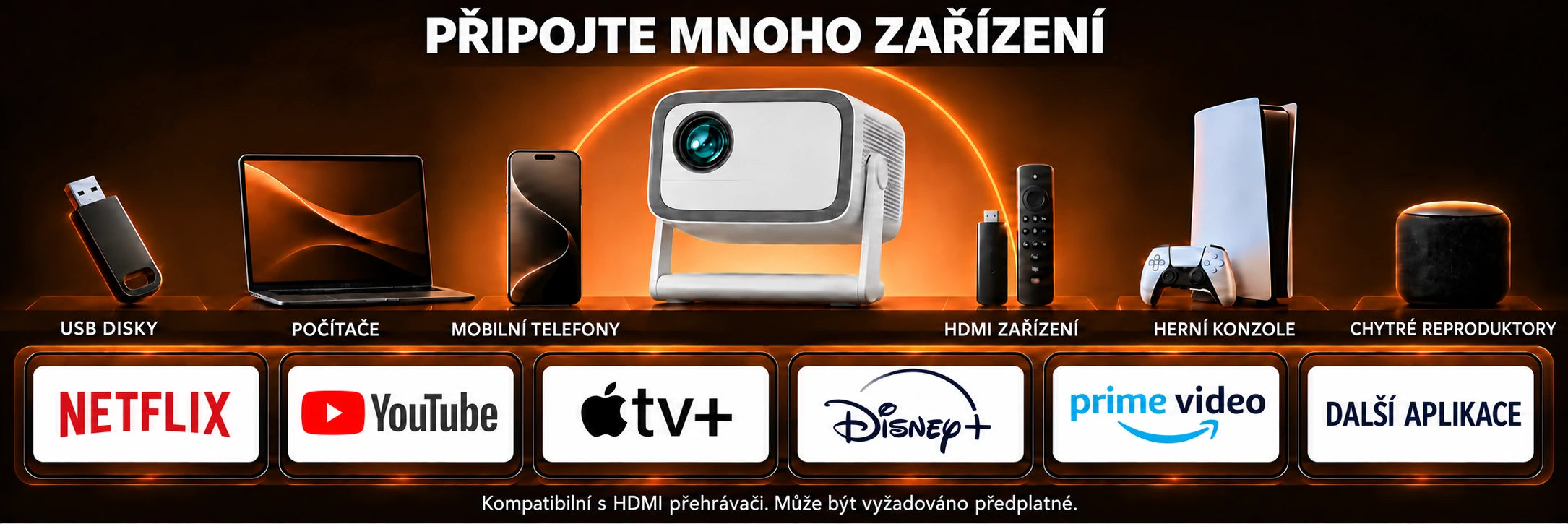 Panorama – připojení a použití